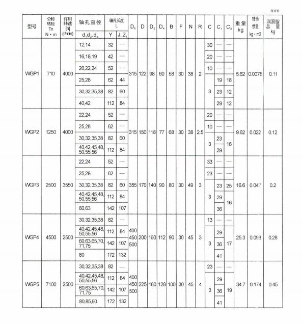 WGP帶制動盤鼓形齒式聯軸器