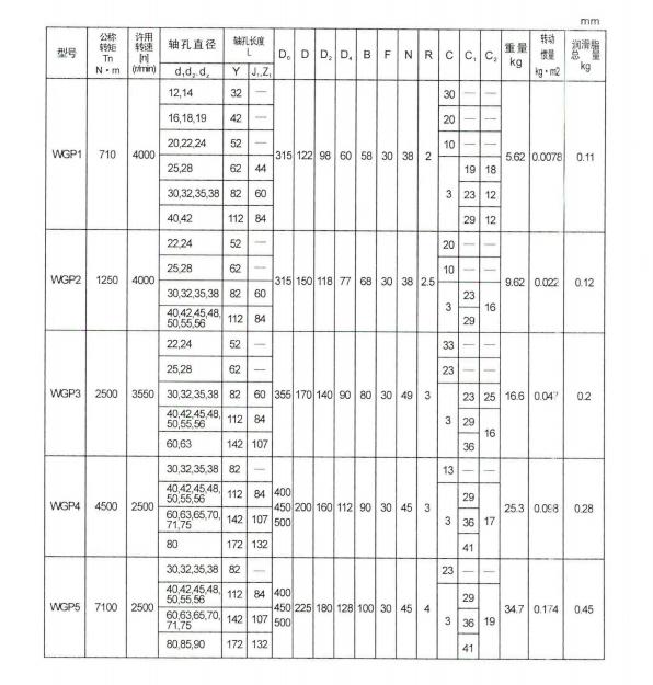 WGP帶制動盤鼓形齒式聯軸器