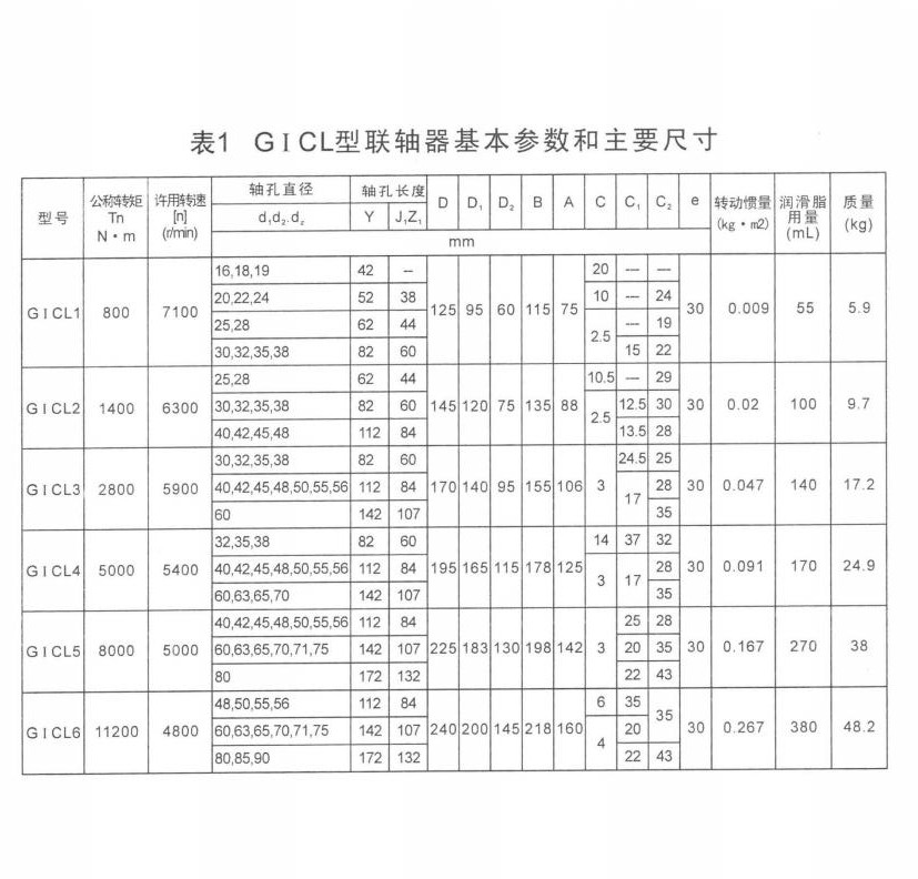 GICL鼓型齒式聯(lián)軸器