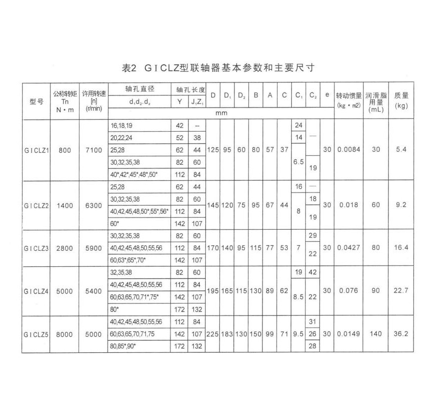 GICL鼓型齒式聯(lián)軸器