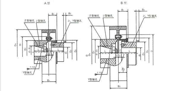 NGCLZ鼓形齒式聯(lián)軸器