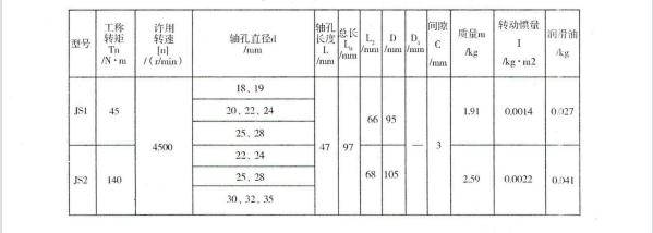 JS蛇簧聯(lián)軸器