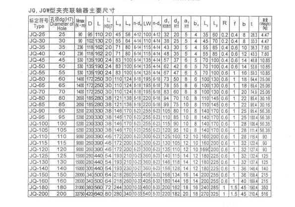 JQ型不銹鋼夾殼聯軸器