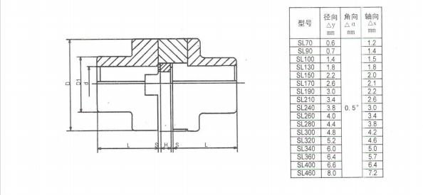 SL型十字滑塊聯(lián)軸器