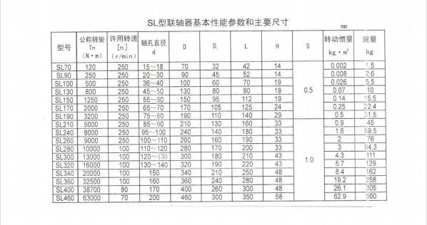 SL型十字滑塊聯(lián)軸器