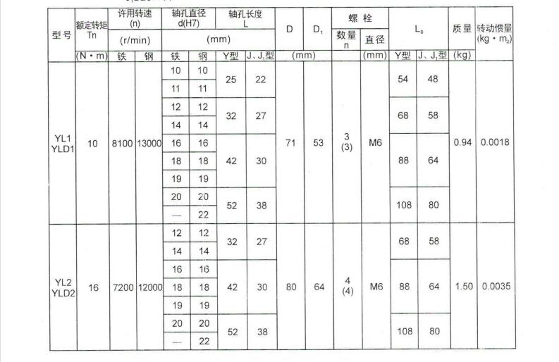 YL凸緣聯(lián)軸器