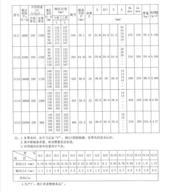 GL滾子鏈聯軸器