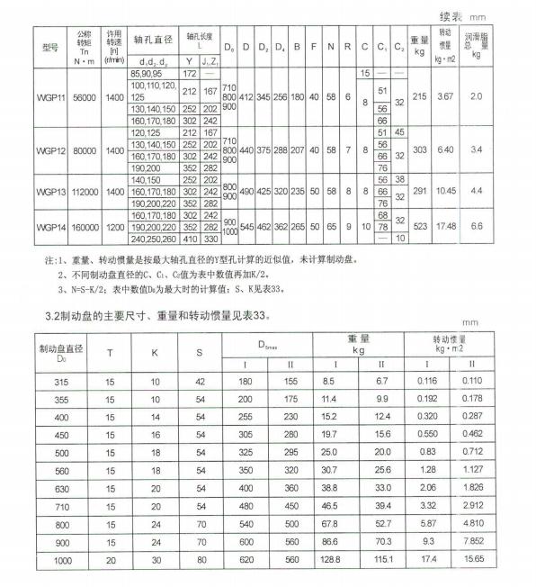 WGP帶制動(dòng)盤鼓形齒式聯(lián)軸器