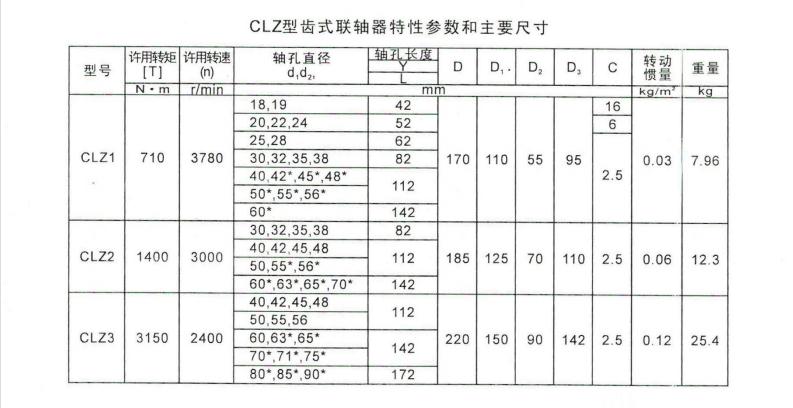 CLZ型齒式聯軸器