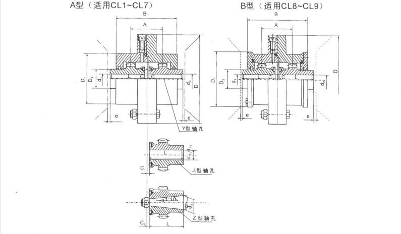 CL型尼龍齒式聯軸器