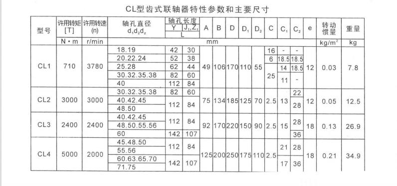 CL型尼龍齒式聯軸器