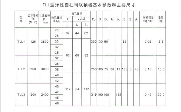 TLL帶制動輪彈性套柱銷聯(lián)軸器