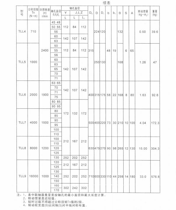 TLL帶制動輪彈性套柱銷聯軸器