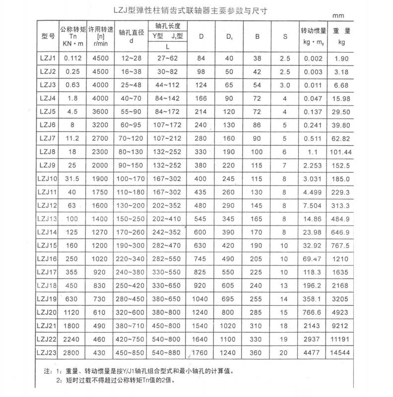 LZJ型節中間軸彈性柱銷齒式聯軸器