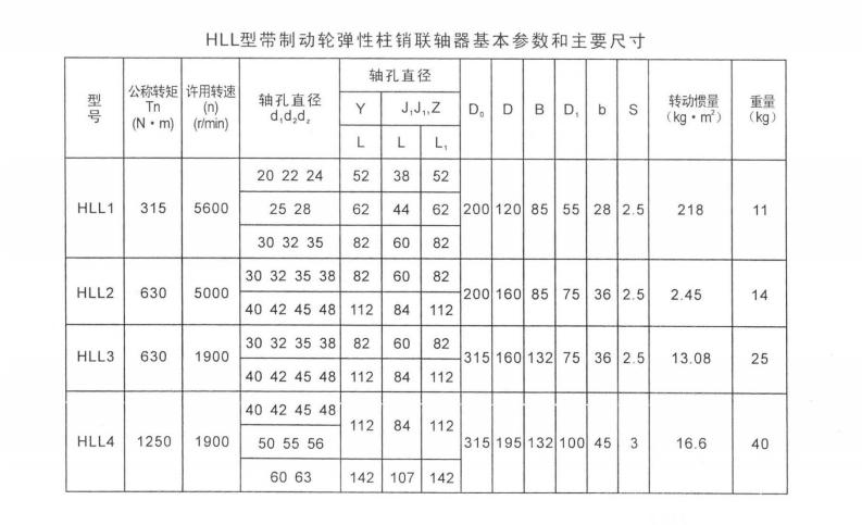 HLL型帶制動輪彈性柱銷聯軸器