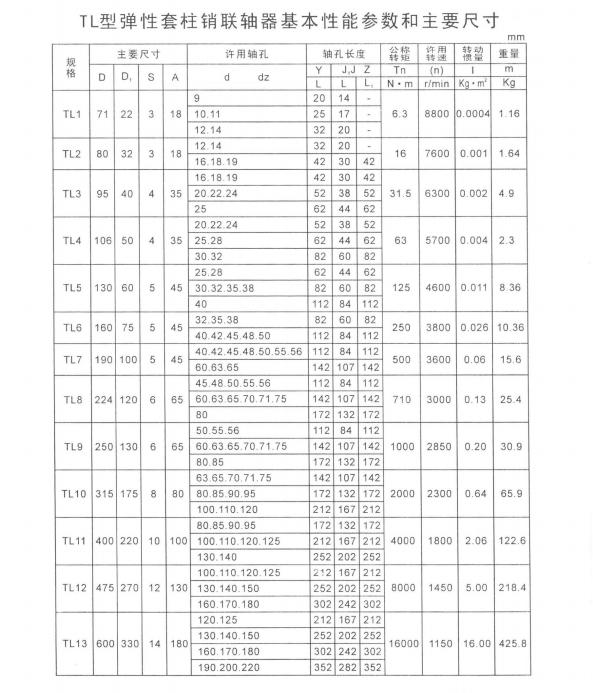 TL型彈性套柱銷聯軸器