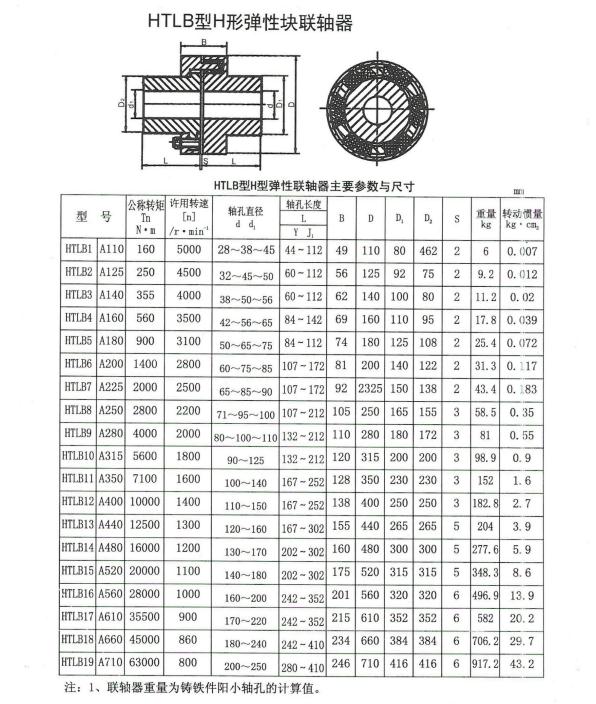 H形彈性塊聯(lián)軸器