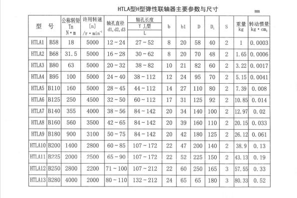 HTLA型彈性聯軸器