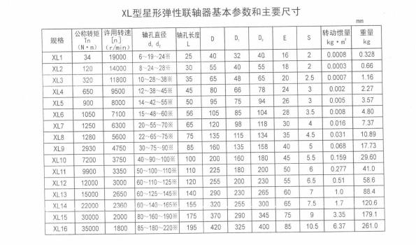 XL星形彈性聯(lián)軸器