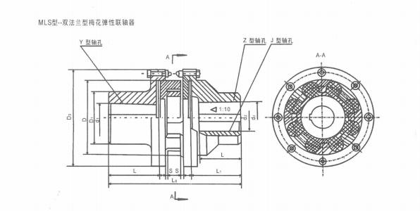 MLS型雙法蘭梅花聯(lián)軸器