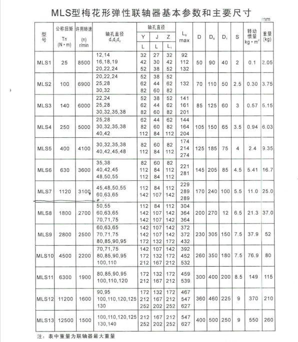 MLS型雙法蘭梅花聯軸器