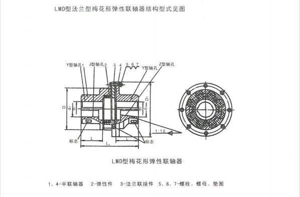 LMD型梅花聯(lián)軸器