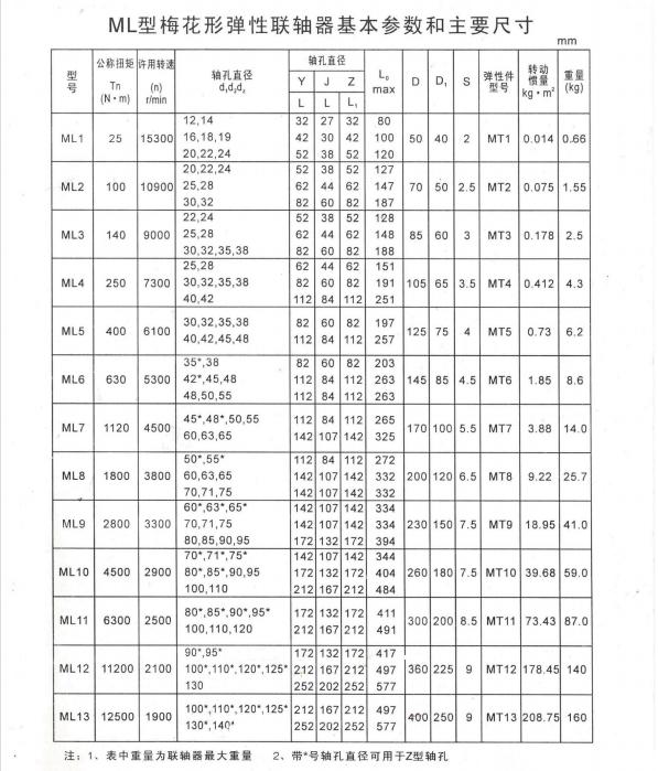 LM(原ML)型梅花彈性聯(lián)軸器