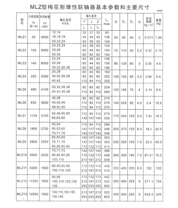 LM(原ML)型梅花彈性聯(lián)軸器