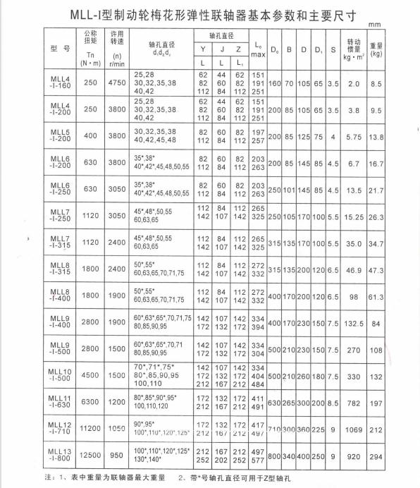 LMZ-I型分體式制動輪型梅花形彈性聯軸器