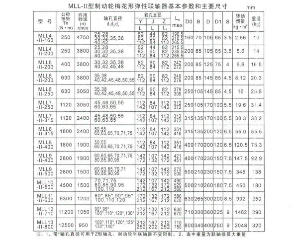 MLL-Ⅱ整體式制動輪型梅花形彈性聯軸器