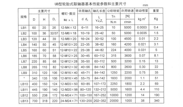 LB型輪胎式聯軸器