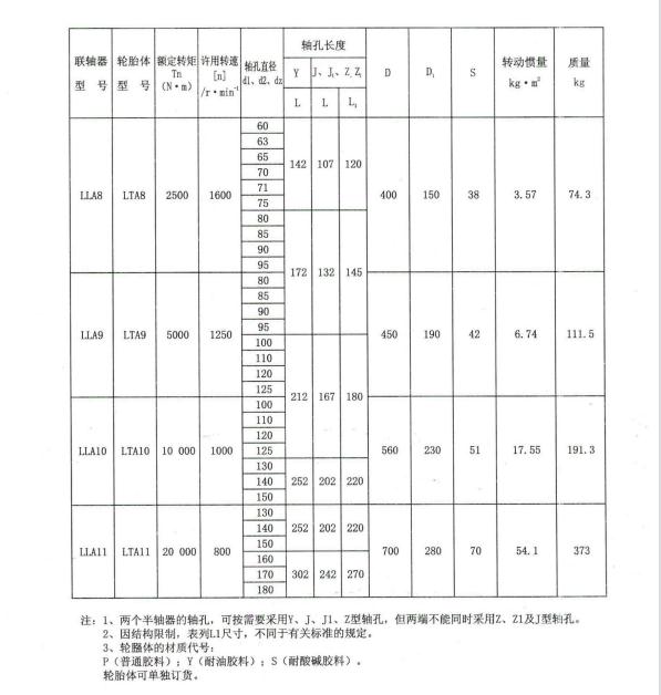 LLA型輪胎式聯(lián)軸器