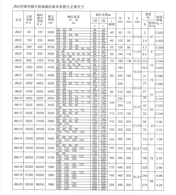 JMJ膜片聯軸器