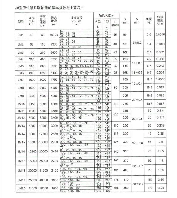 膜片聯(lián)軸器